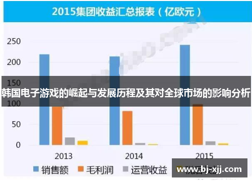 韩国电子游戏的崛起与发展历程及其对全球市场的影响分析