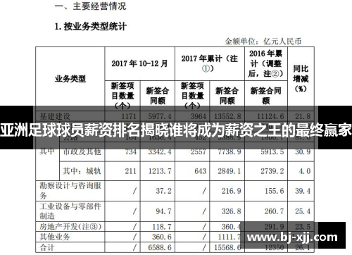 亚洲足球球员薪资排名揭晓谁将成为薪资之王的最终赢家