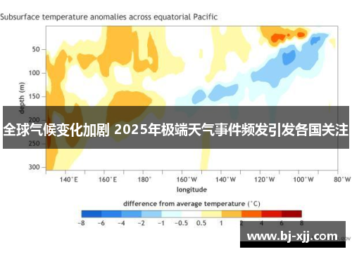 全球气候变化加剧 2025年极端天气事件频发引发各国关注