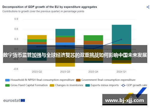 数字货币监管加强与全球经济复苏的双重挑战如何影响中国未来发展